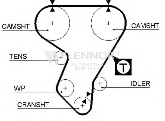 FLENNOR 4194 Timing Belt
